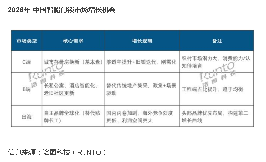 2025���й�������������ͬ������2%