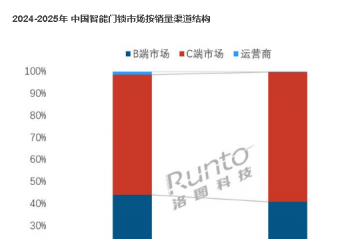 2025���й�������������ͬ������2%