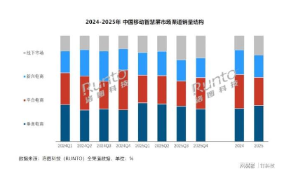 33.5%�����ı���˭�ڡ�͵�ҡ��ƶ��ǻ��������Ӿ�ͷǿ�Ʒ���