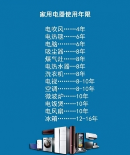 家电有了“保质期” 新国标要求标注产品安全使用年限