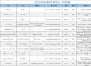 ȫ��عˣ�2025VR/MR���ڻص����ԣ��������Ʋ���