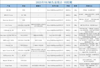 ȫ��عˣ�2025VR/MR���ڻص����ԣ��������Ʋ���