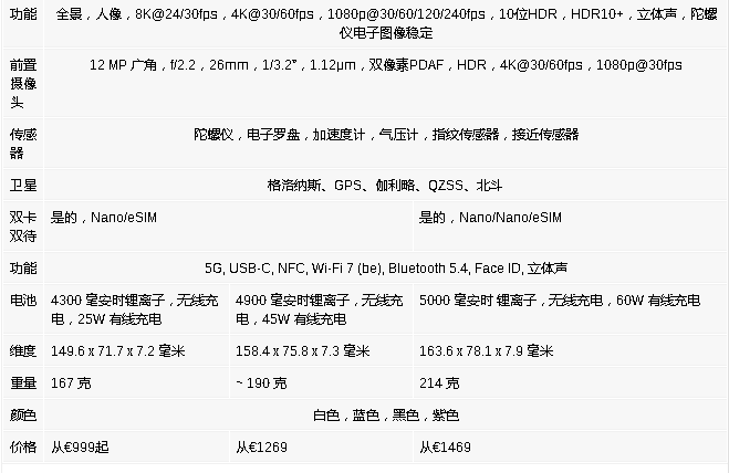 ���� Galaxy S26��S26+ �� S26 Ultra ȫ��񡢼۸��ع�