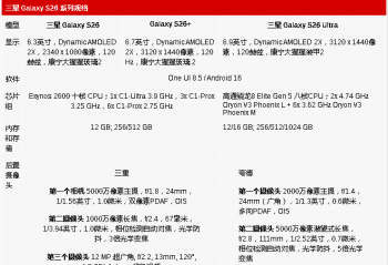 ���� Galaxy S26��S26+ �� S26 Ultra ȫ��񡢼۸��ع�