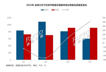 2025��ȫ���ߴ罻��ƽ����壺��½�����������