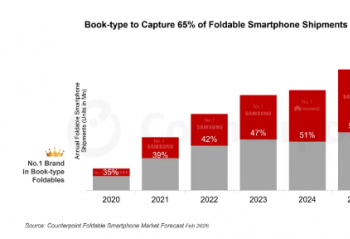 2026���۵���������ˣ��鱾ʽ���ͽ�ռ��65%�г��ݶ�