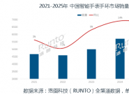 2025���й������ֱ��ֻ��г���������13.1%��2026�꽫ͻ��7000��̨