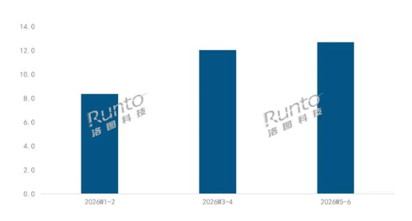 ȫ���ưԣ�������2026�����й��˶�����г������ھ�