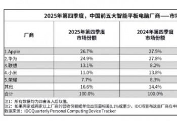 2025����ļ����й�ƽ������г�������ͬ������7.2%