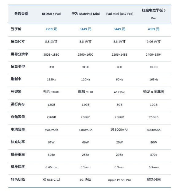 ϲ������Ϸ 2026��2��С�ߴ�ƽ����ôѡ