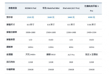 ϲ������Ϸ 2026��2��С�ߴ�ƽ����ôѡ