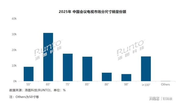 ������ӽ�������������������Ʒ�Ʒݶ��9�ɣ�ԭ����ڣ�