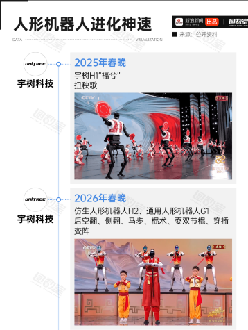 2026�����λ���������Ԫ�ꣿ