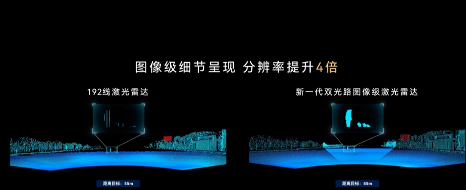 鸿蒙智行技术换新!行业激光雷达高线数战争正式开打