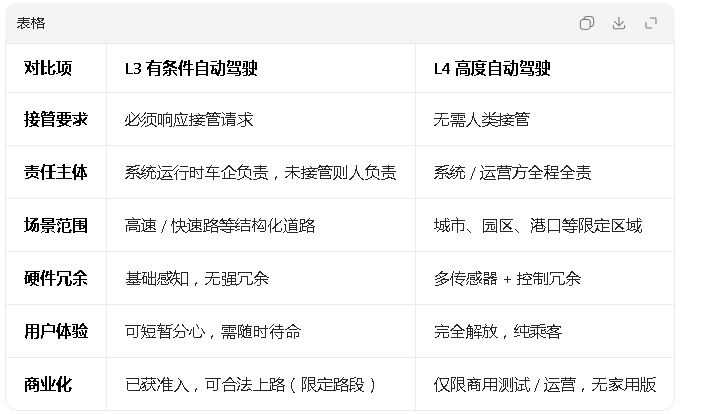 �׾�ǿ��һ��Ҫ��ס�����̣�������ʻϵͳ��û�е� L3��L4 ˮƽ