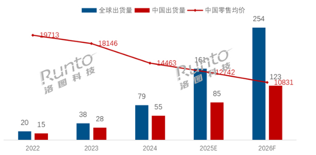百吋电视价格“雪崩”,明年均价或将逼近万元大关