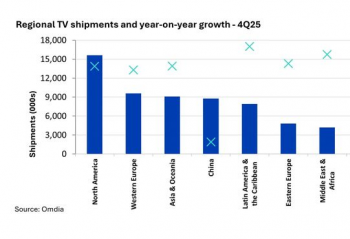 OLED����2025���4��ʵ��8.6%��ͬ������