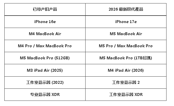 ƻ���ٷ��¼�7���Ʒ������1��򼴽�ͣ��