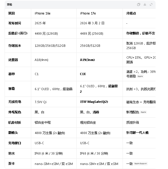 iPhone 17e �� iPhone 16e��ƻ�������ż���Ʒ�Ƚ�