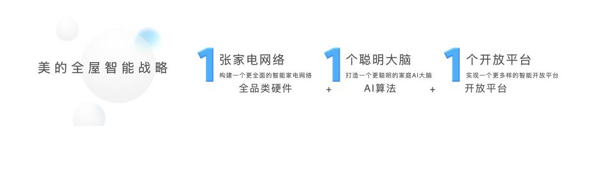 美的发布“三个一”战略及MevoX家居智能体,开启自进化家居时代