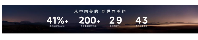 美的发布“三个一”战略及MevoX家居智能体,开启自进化家居时代