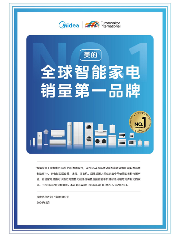 欧睿国际:美的位列2025年全球智能家电销量第一