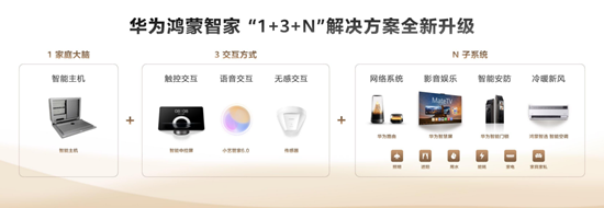  �������磬�������죺��Ϊ�����Ǽҡ�1+3+N������������£���������AWE