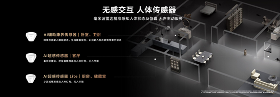  �������磬�������죺��Ϊ�����Ǽҡ�1+3+N������������£���������AWE