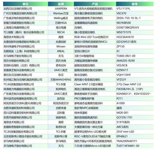 链动全局,2026中国家电产业链大会召开
