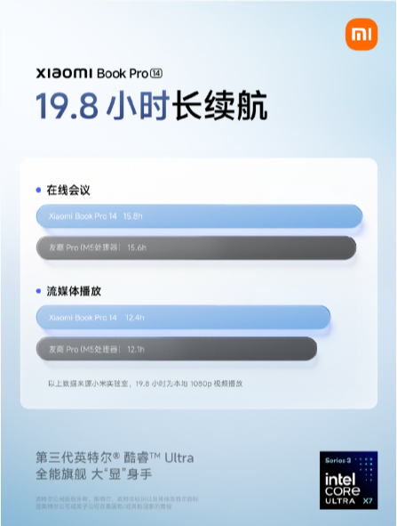 ��һ�� SU7 ��3 �� 19 �� 19:00 ��ʽ����