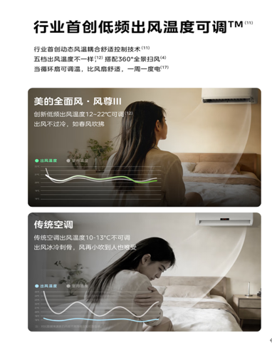 AWE2026最受瞩目单品:美的“四季空调”全面风·风尊三代凭什么刷屏?
