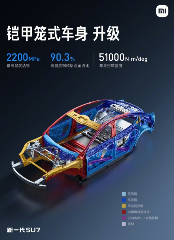 ��һ��SU7����ʻ��֮������ȫ���ݿء���������ͺ����ʸ�ȫ������