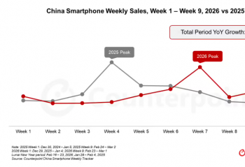 CounterPoint �� 2026 ��ǰ 9 ���й������ֻ�����ͬ���½� 4%