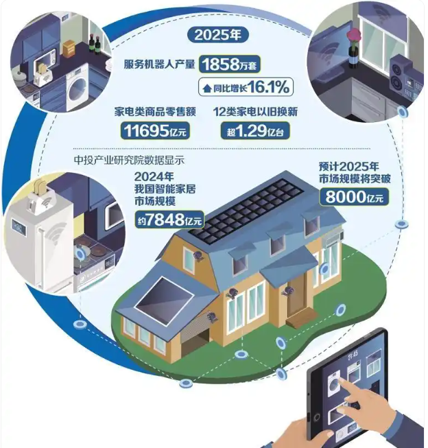 ��ͳ��ͷ��ҵ���������AI��ײ