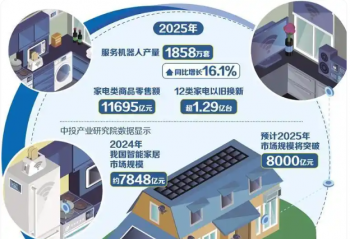 ��ͳ��ͷ��ҵ���������AI��ײ