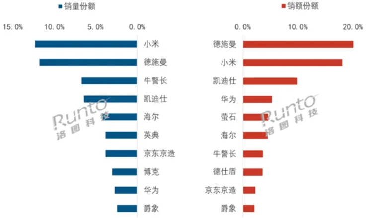 �����ھ���С�ײ���2��������������������һ