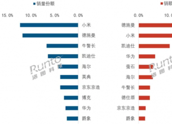 �����ھ���С�ײ���2��������������������һ