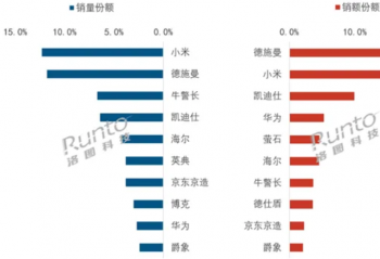 �����ھ���С�ײ���2��������������������һ