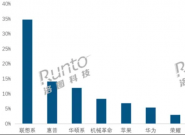 2026����ʼǱ����������������¯����Ϊ��С��δ��ǰ5