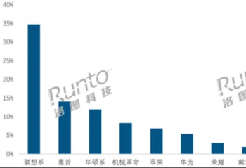 2026����ʼǱ����������������¯����Ϊ��С��δ��ǰ5