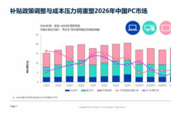 �����й����Գ�����Ԥ���»�10%����������ϵͳ������ǿ