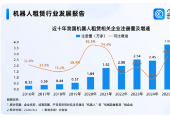 �����������г������𱬣�������������������ҵ��ע�ᳬ9000��