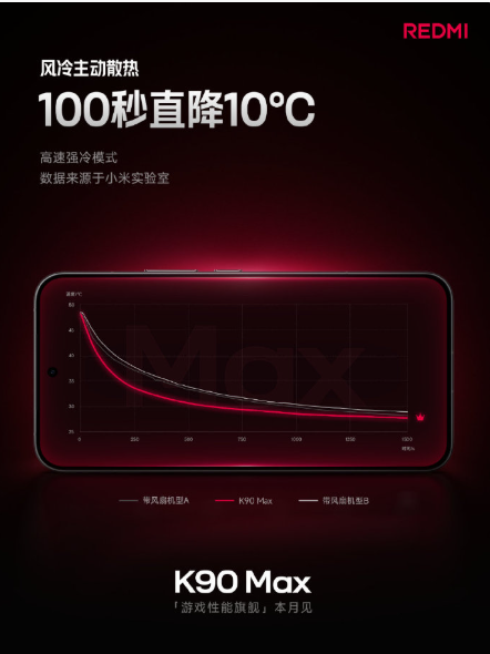 REDMI K ϵ�е�һ�� Max     REDMI K90 Max���µǳ�  