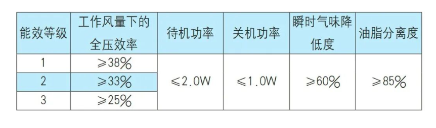 �����̻��뻻�����°���Ч��׼����11��ʵʩ