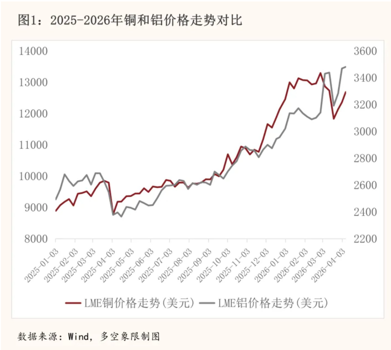 ͭ���������оƬ���ر������ҵ��Ǽ����ڱ��У�