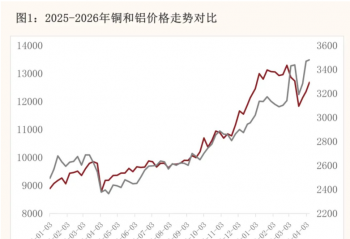 ͭ���������оƬ���ر������ҵ��Ǽ����ڱ��У�