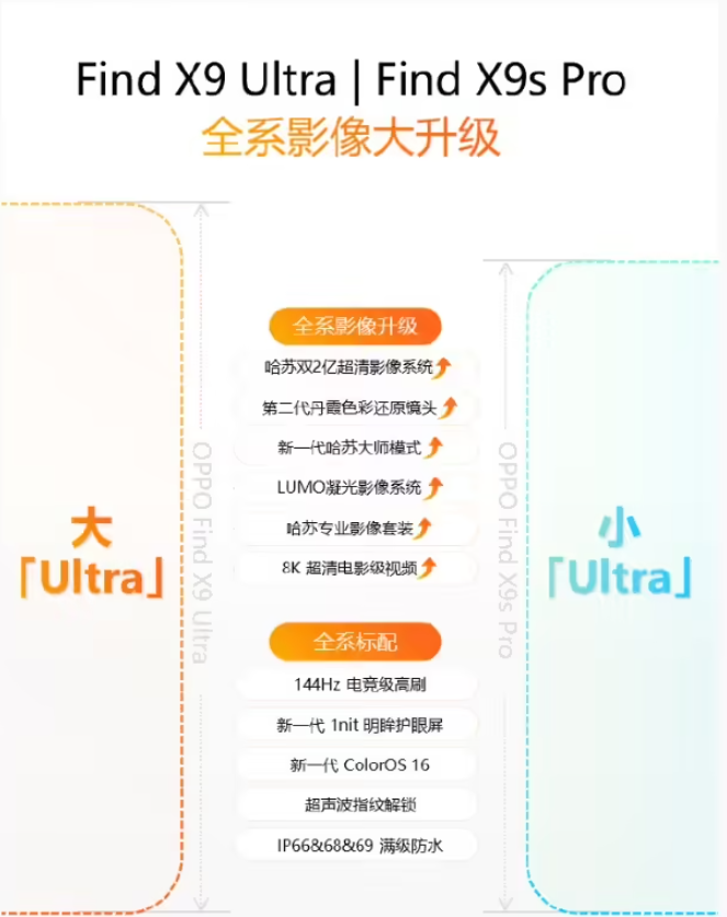 ѡ��������Լ���OPPO  [Ultra��һ��˫Ultra����С�Գ���!