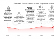 CounterPoint ���� 2025 �°���ȫ�� AR �۾��������� 148%