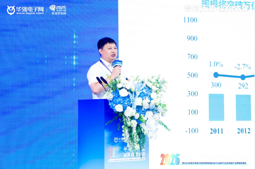 ��2026�뵼���ҵ��չ���ƴ�ᡱ�ɹ��ٰ죡