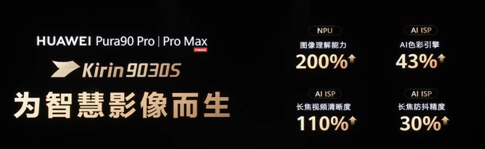 ��������ɼ���ģʽ  ��ΪPura 90ϵ�С���ΪPura X Max����